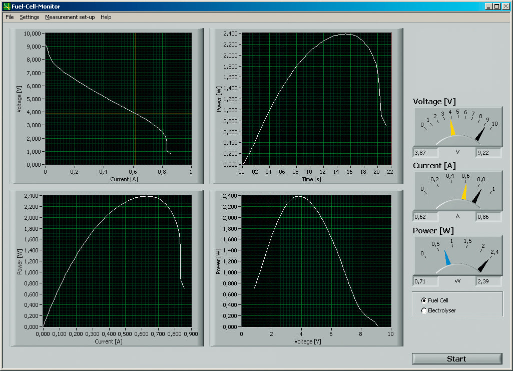 Fuel Cell Monitor Pro 4.0 software showing fuel cell voltage-current and power curves on PC